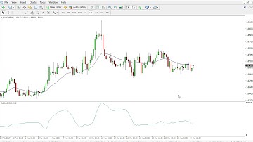 Standard Deviation Strategy