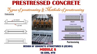 Types of Prestressing & Methods of Prestressing ||MOD 6- LEC 2 ||DCS 2 ||S6 CE ||KTU