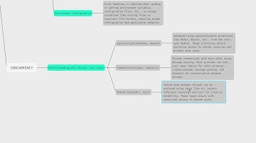 Rust CONCURRENCY