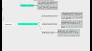 Rust CONCURRENCY