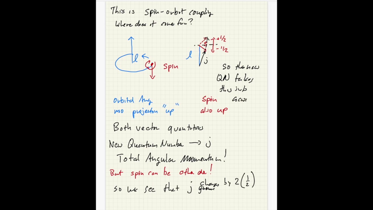 CH. 8: Spin-Orbit Coupling and Term Symbols - YouTube