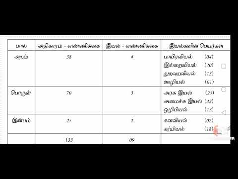 திருக்குறள்|அதிகாரங்கள்|இயல்கள்|எளிய முறையில் படிக்க