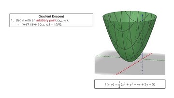 The Gradient Descent Optimization Algorithm - Complex Systems Simulation and Artificial Life