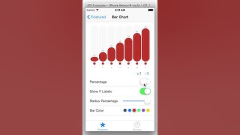 MyAppControls - iOS Bar Chart View