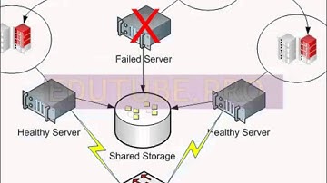16 01 01 Vmware Virtualization Vcp Vsphere 5