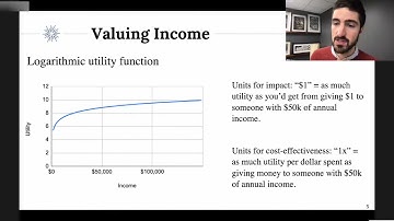 Open Philanthropy’s Cause Prioritization Framework