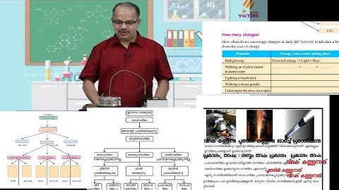 Victers Class6 basic science worksheet#victerdclass6_basic_science_worksheet അടിസ്ഥാന ശാസ്ത്രം വർക്