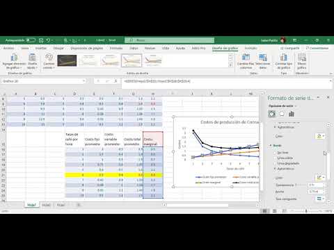 Gráfico costos de producción