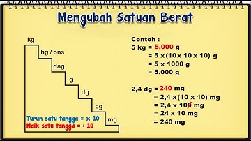 MATERI MENGUBAH SATUAN BERAT (KG, HG, ONS, DAG, G, DG, CG, MG) BAGIAN 1 - KELAS 4 SD -- TANYA MATERI