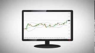 Option Trading Strategy Using Bollinger Bands And Candlestick Charts