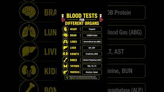 🩸 Blood Tests for Different Organs| Essential Health Tests