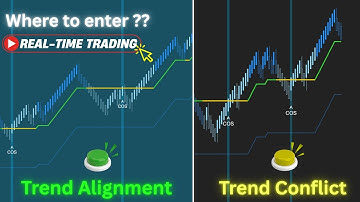 [Live Trading] Auto entry: 20 trades on multi-timeframe - where to enter?