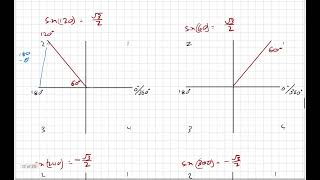 Reference Angles