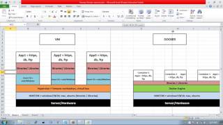 Docker Tutorial Session 2