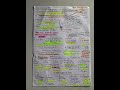 Class 11th short notes | morphology of flowering plants.