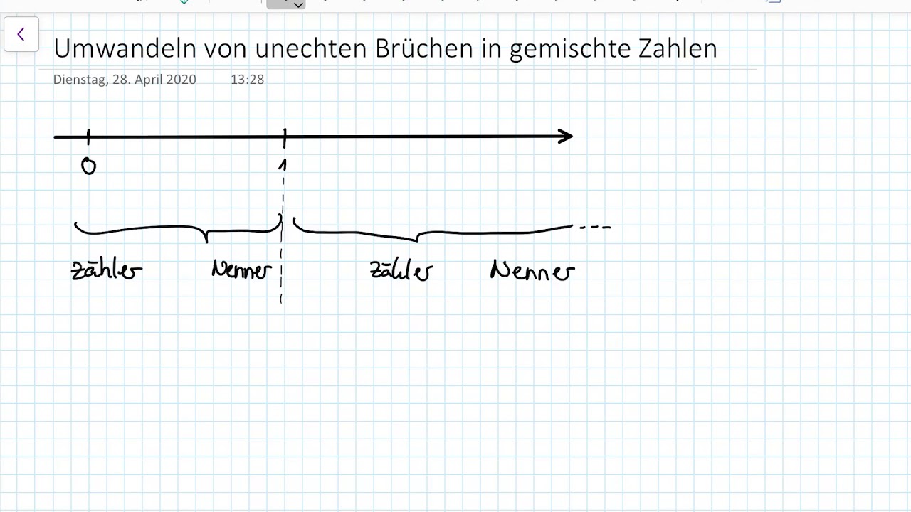 Gemischten Bruch In Unechten Bruch Umwandeln