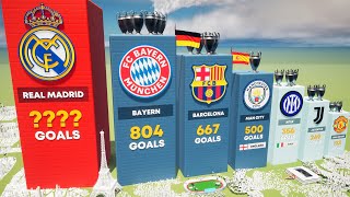 Clubs with Most Goals Scored in UEFA Champions League @finalgoalchannel
