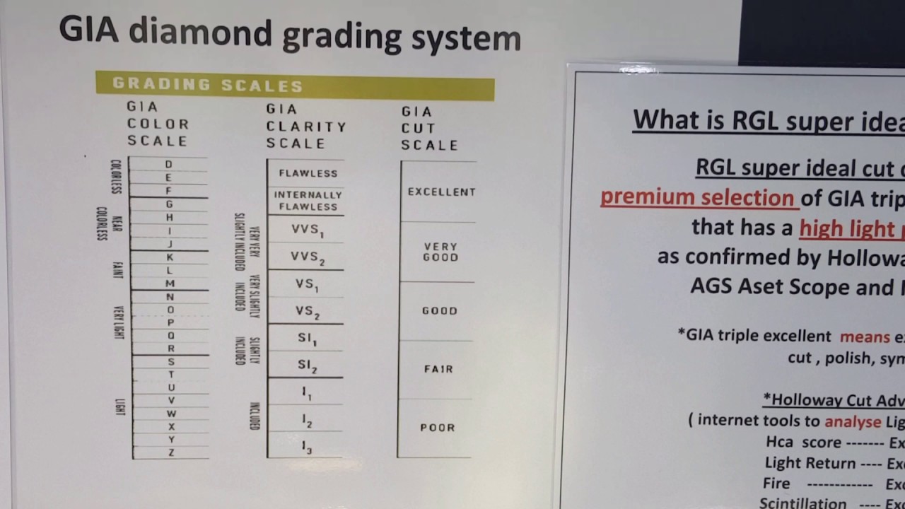Premium GIA triple excellent grade diamond by Raffles GemLab. Captions available.