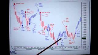 Share Market Software screenshot 5