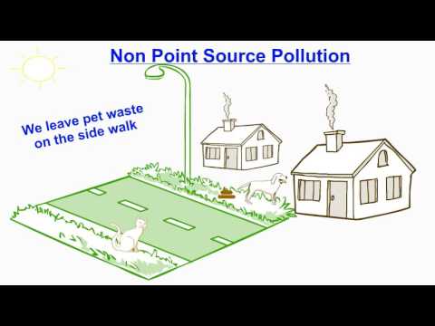 Basics of Non-Point Source Pollution - YouTube