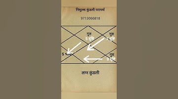 Kundali Bacche ka yog Part 1Kundali main Santan sukh,संतान सुख #astrology #viral #shorts #hanumanji