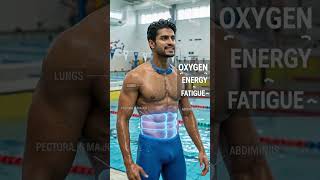 STOP Breathing Like This In Breaststroke ❌ | AI Reveals The Mistake 🏊