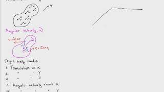 Rigid Body Modes