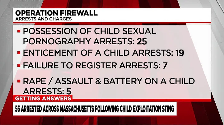 Over 50 people arrested following child exploitation investigation