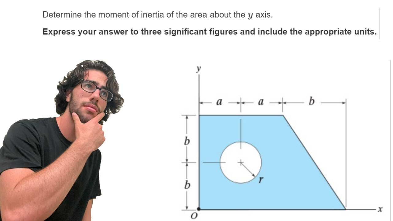 Determine the moment of inertia Iy of the area about the y axis - 10-33