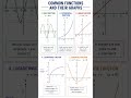 Functions & their Graphs #studyo #mathematics #functions #graphs