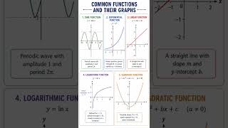 Functions &amp; their Graphs #studyo #mathematics #functions #graphs