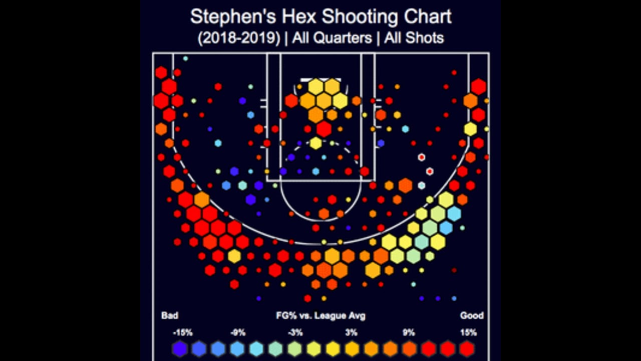 HUMBA!onair - Season 10 - 04 - 24/10/2022 (NBA data analytics)