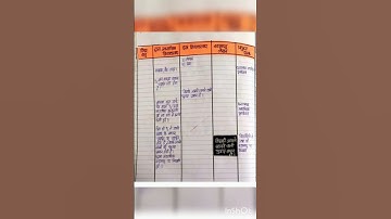 lesson plan math ( चतुर्भुज) //skill of reinforcement// micro Teaching ## YouTube shorts