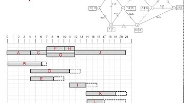 EDX Decision 1: Critical path analysis 2-1