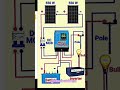 solar panel and DCwiring #electrical#automobile #electrician#electric#diy #wirecolor