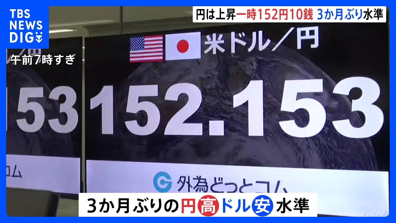1ドル＝152円10銭台 3か月ぶりの円高・ドル安水準 トランプ氏「ドルの