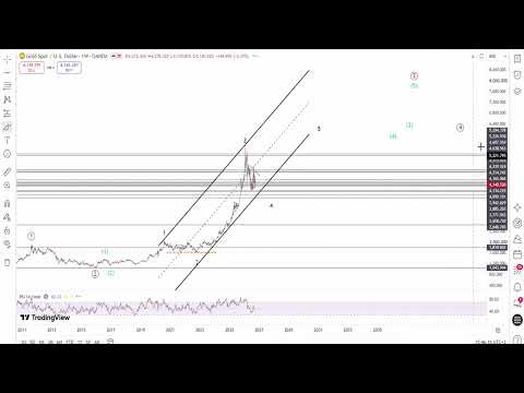 #GOLD  #XAUUSD   1    UPDATE  4/10/2026