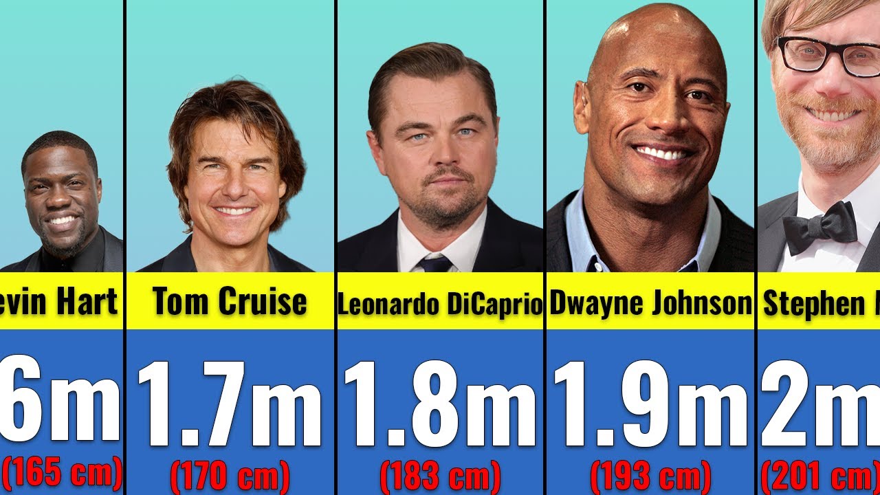 Altura Real de 100 Actores de Hollywood – ¿Qué tan altos son realmente?