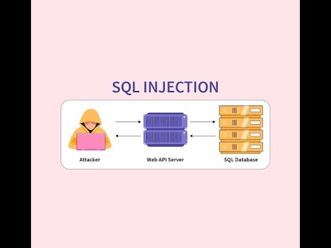 SQL Injection Exploits: