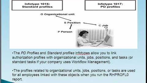 SAP HR Security - Part 18