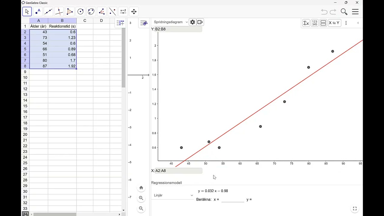 GeoGebra: Korrelation och korrelationskoefficient