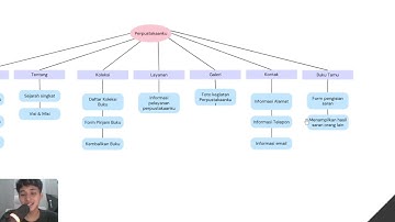 Persentasi UTS Pemrograman Internet || Perpustakaanku