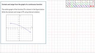Domain and range from the graph of a continuous function