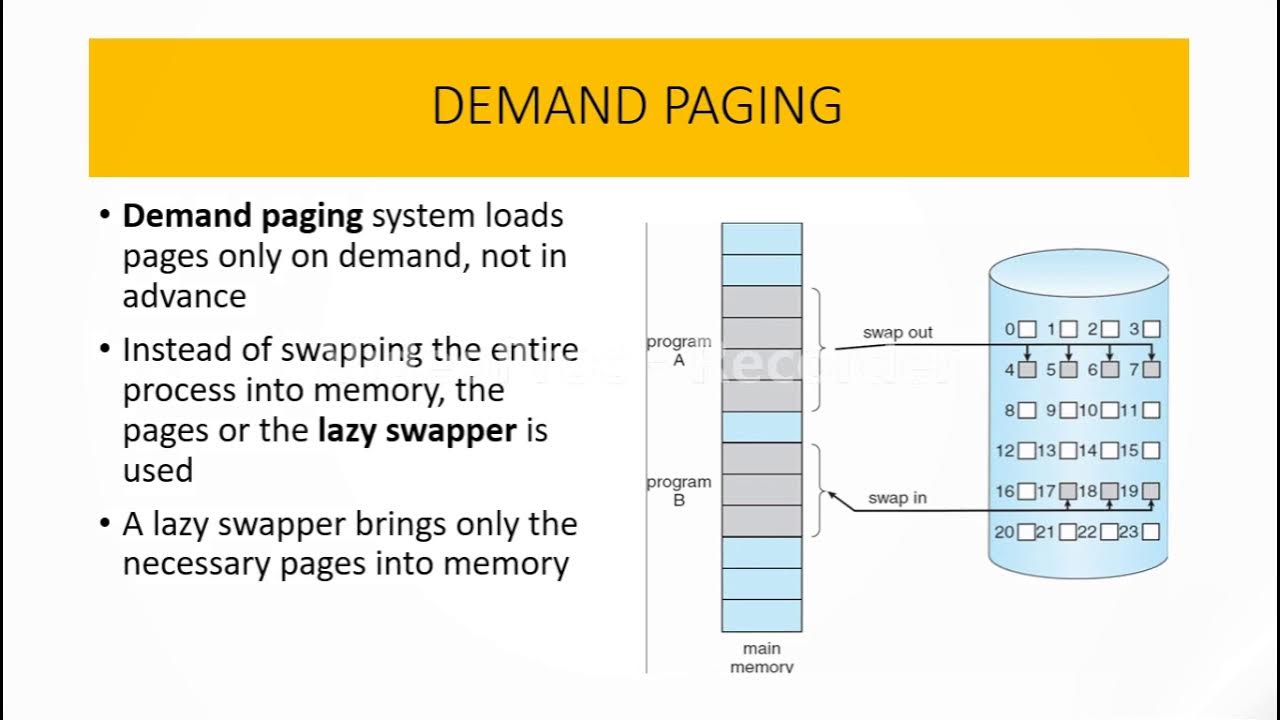 demand-paging-in-operating-system-youtube