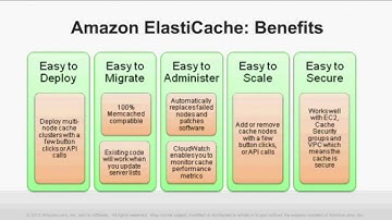 AWS Webcast - Accelerating Application Performance Using In-Memory Caching in AWS