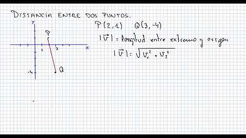distancia entre dos puntos
