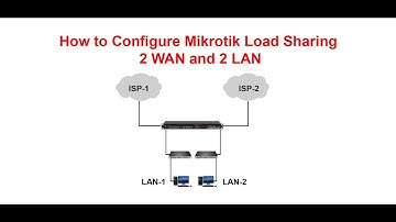 How to Configure Mikrotik Load Sharing two ISP and two LAN-P01