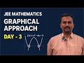 JEE MATHEMATICS_TRANSFORMATIONS_GRPHICAL APPROACH DAY 3