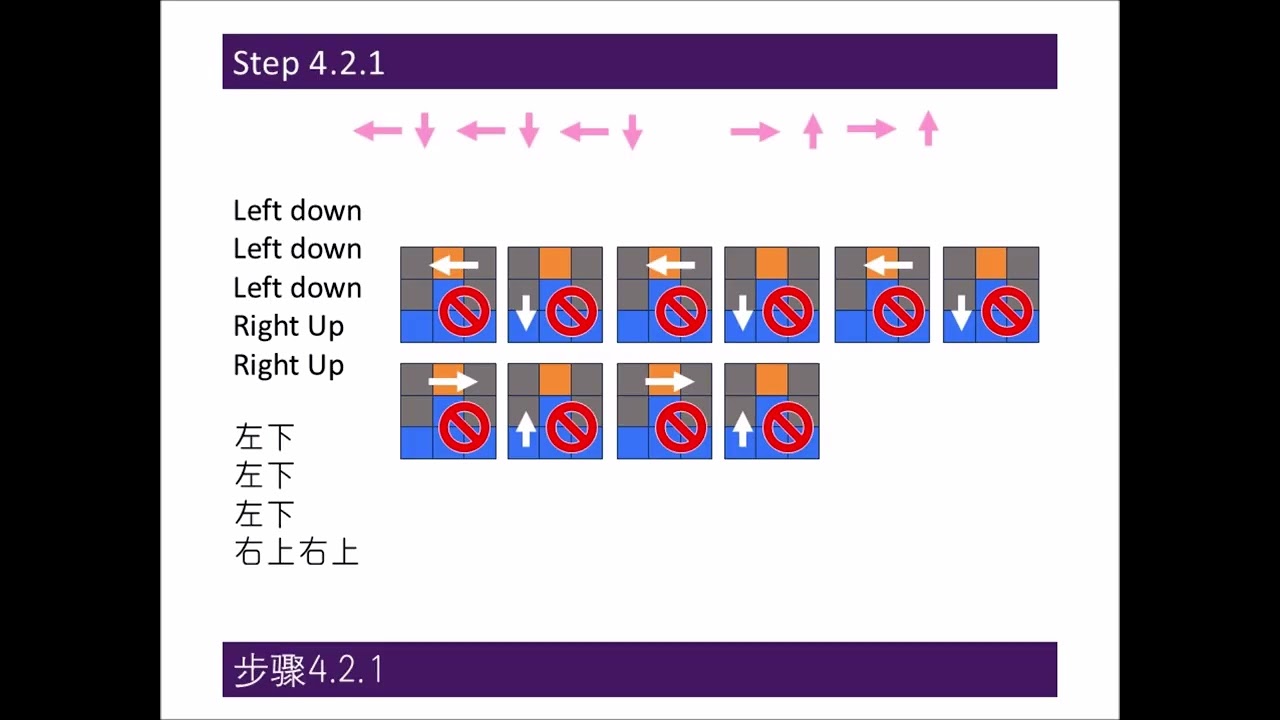 Easy step to success complete Rubik's Cube 3x3 轻松完成魔方