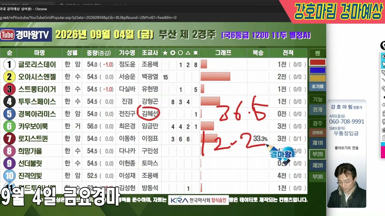 2026 년 9 월 4 일 금요경마예상